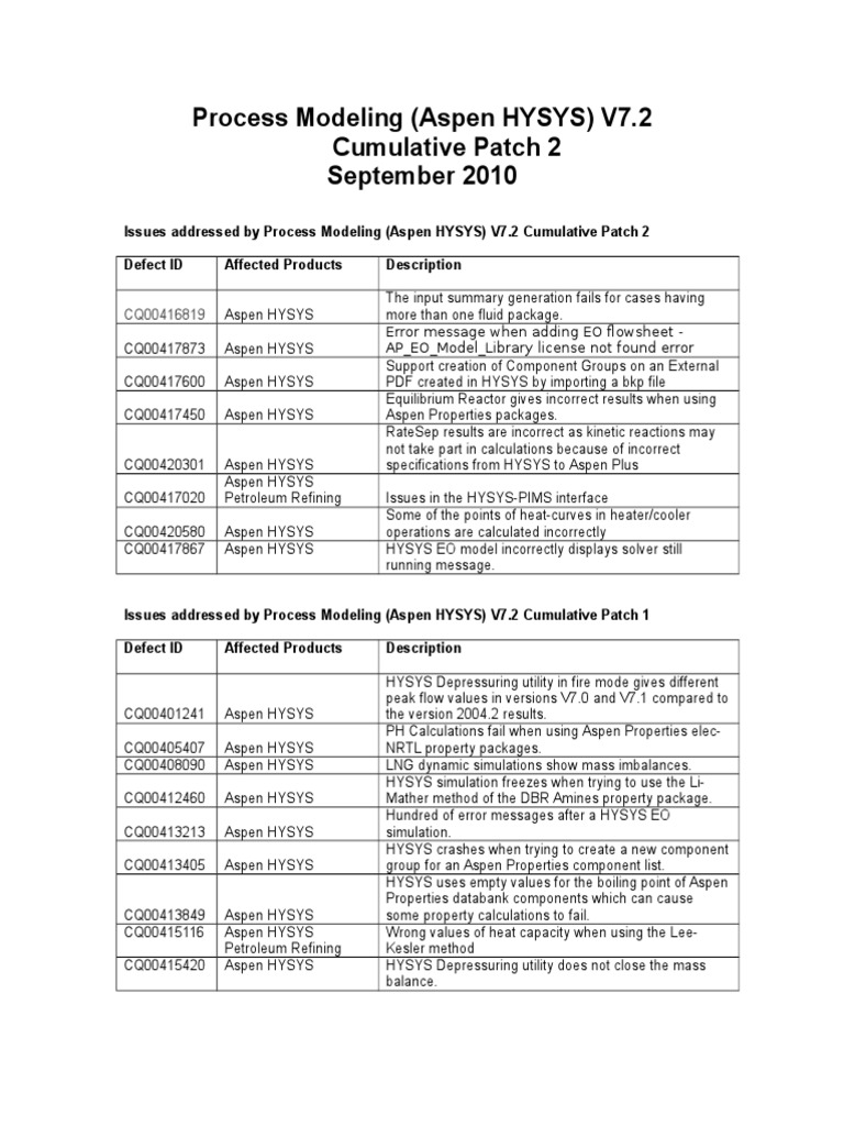 Process Modeling (Aspen HYSYS) V7.2 Cumulative Patch 2 Summary | PDF ...