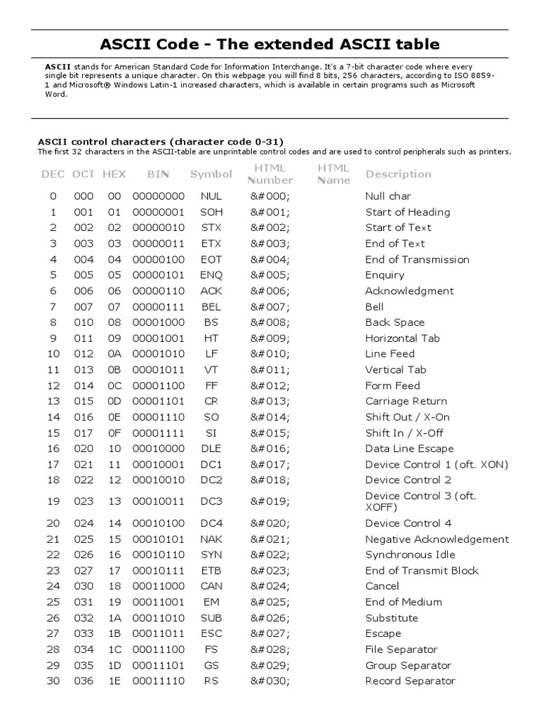 Extended Ascii Table