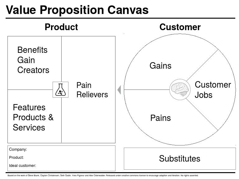 Value Proposition Canvas Template
