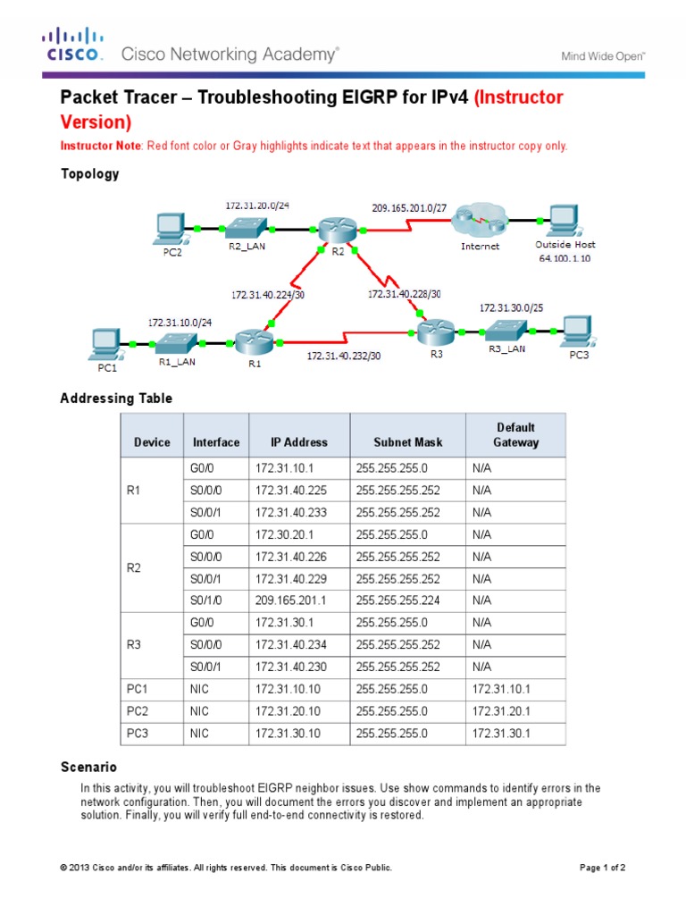 8.2.3.5 Packet Tracer - Troubleshooting EIGRP For IPv4 Instructions IG ...