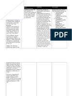 Identity Study Chart