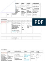 Endocrine Table