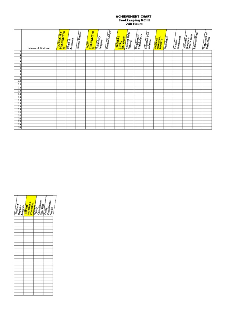 02 Achievement Chart | PDF