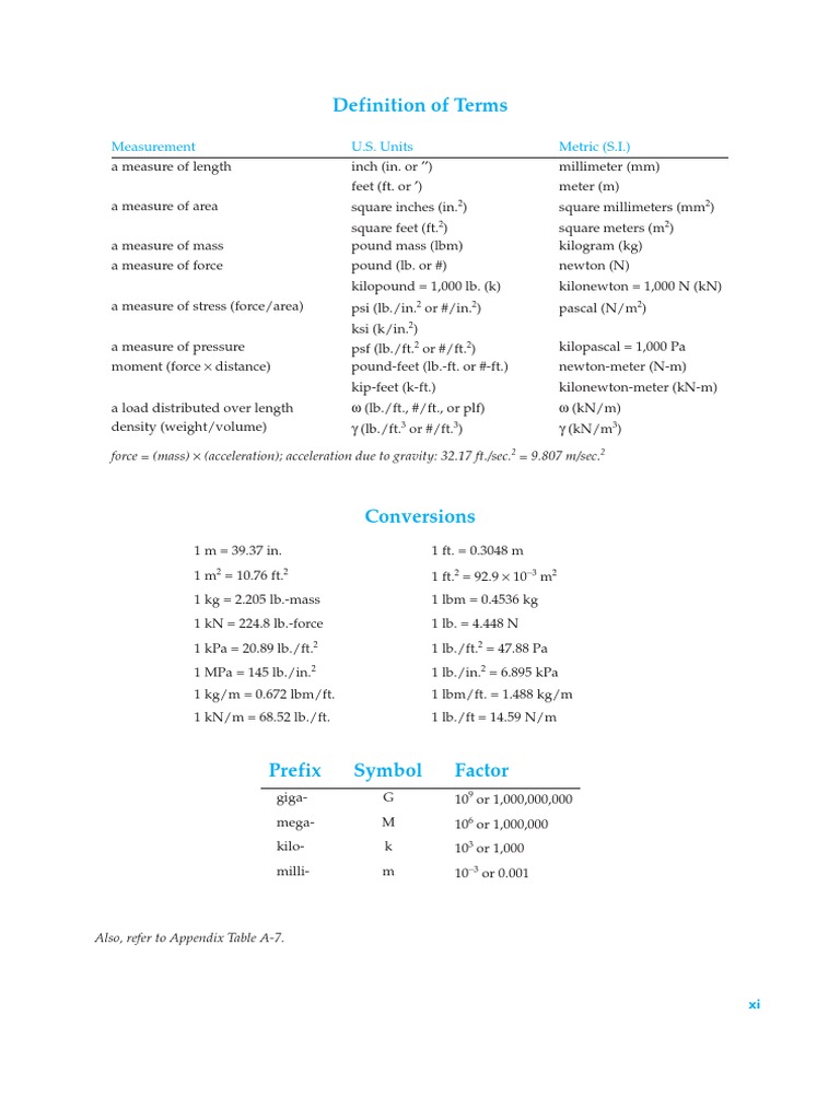 Measurement Units and Conversions Guide | PDF