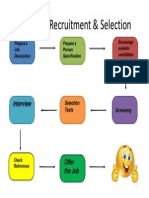 Graphic Organiser Stages in Recruitment Selection 2