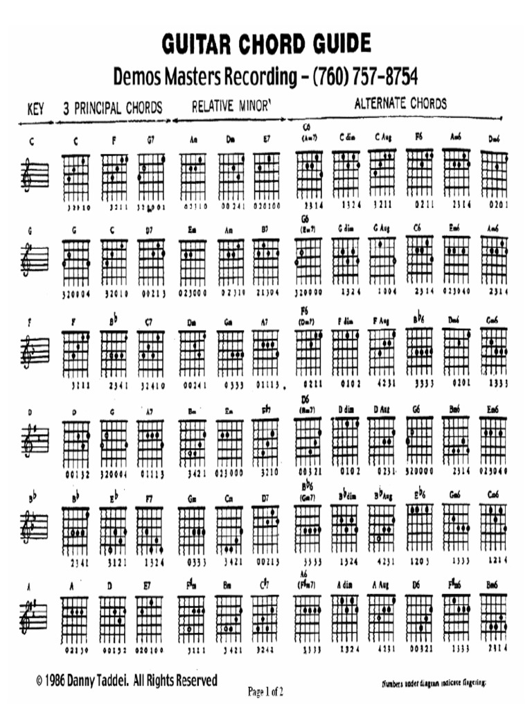 Chord Guide | PDF