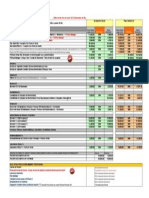 LISTADEPRECIOSCONSOLIDADAVENEZUELA JUNIO2015 (1)