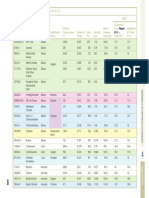 Values of Disperse Solubility Parameter at 25 C Mpa Calculated From or Table C5-1 Appendix A1 Table A1-5