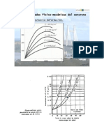 Graficas Esfuerzo - Deformacion