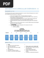 mathematics curriculum overview final