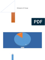 Histogram of Usage