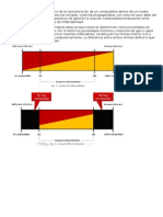 Son Los Límites Máximo y Mínimo de La Concentración de Un Combustible Dentro de Un Medio Oxidante
