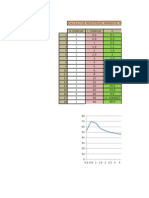 Tabla Puests a Tierra.xlsx