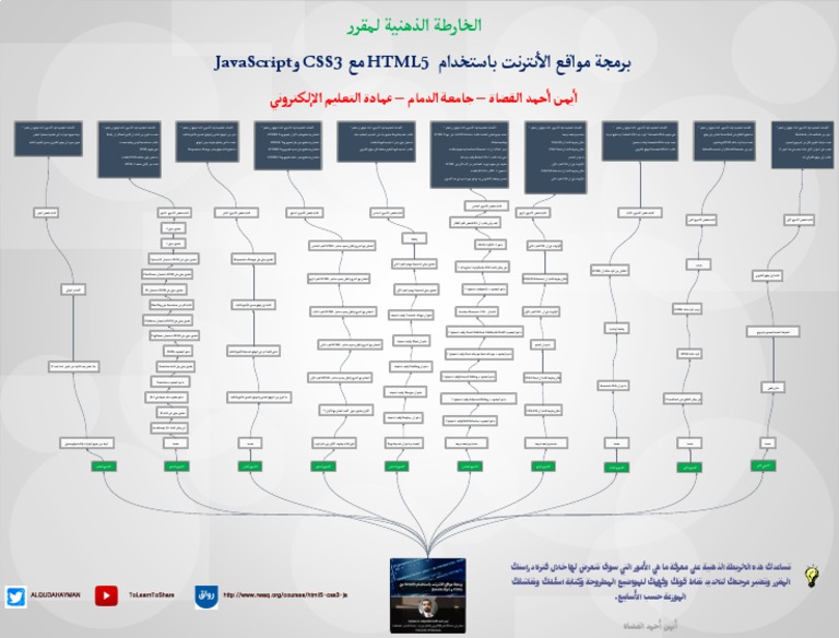 Html5 Css3 Javascript: Alqudahayman Tolearntoshare | PDF | Computers