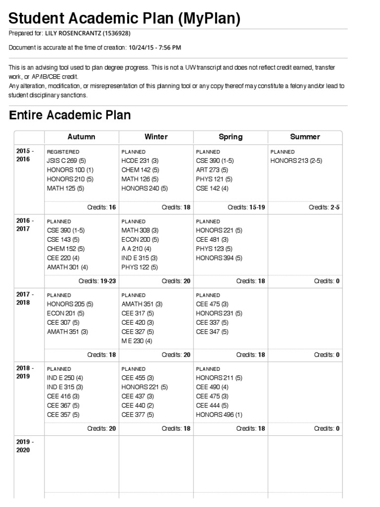 Student Academic Plan Overview | PDF