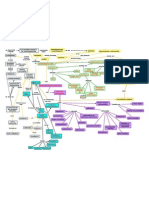 Mapa Web 2.0