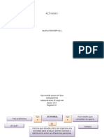 Mapa Conceptual de Economia