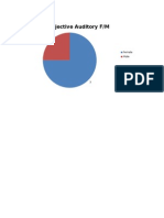 Subjective Auditory FM