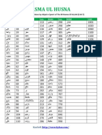 ASMA UL HUSNA Numerical Values Abjad Qamri