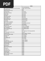 Cleared Songs List | PDF