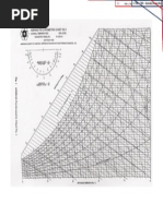 Carta Sicrometrica para Lab 1