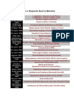 La Segunda Guerra Mundial - Orden Cronologico