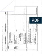 Comparison of Selangor Guideline For Hillsite Development