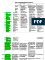 Comprehensive Assessment Model Performance Task Rubric Fall 2015