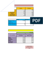 Supply Chain Management