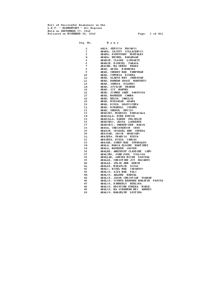 September 2015 Licensure Examination For Teachers Elementary PDF
