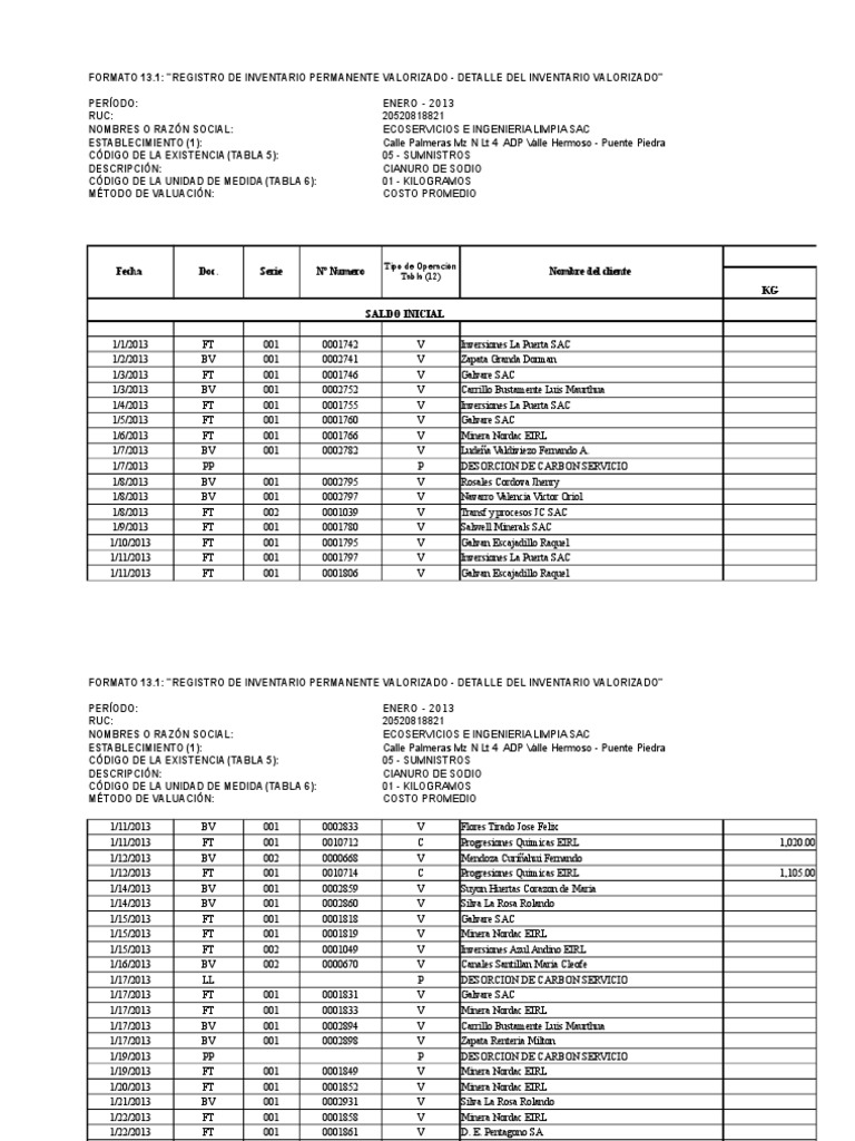 Tipo de Operación Tabla (12) Inventario Gestión de la cadena de