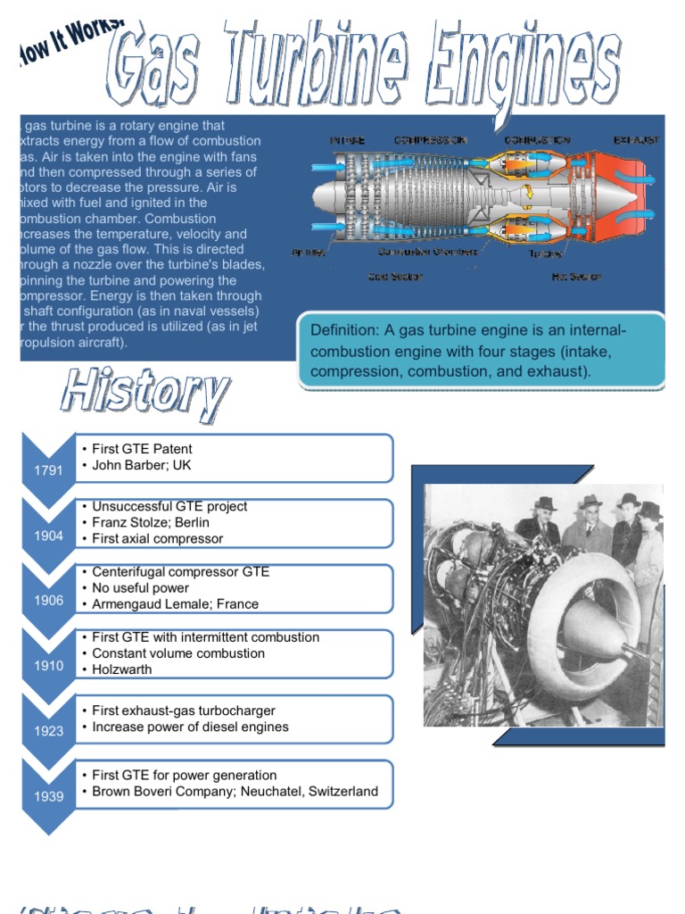Definition A Gas Turbine Engine Is An Engine With