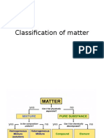 Classification of Matter.pptx Diagram
