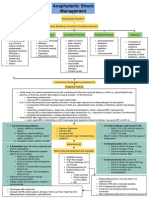 Anaphylactic Shock Management