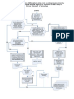 Steps of Legal Preparation of BSc Diploma