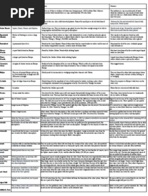 Solar System Note Sheet For Scioly Comet Europa Moon