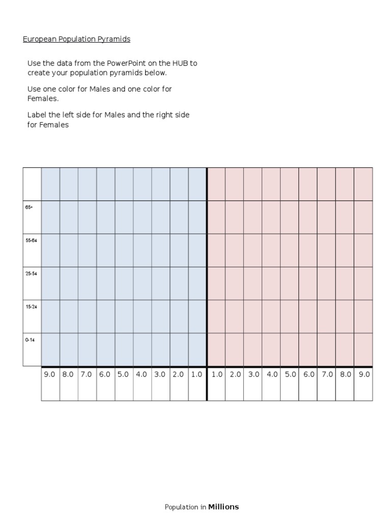 European Population Pyramids | PDF | Career & Growth