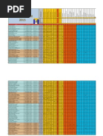 Ranking 2015 - Das Associações Final