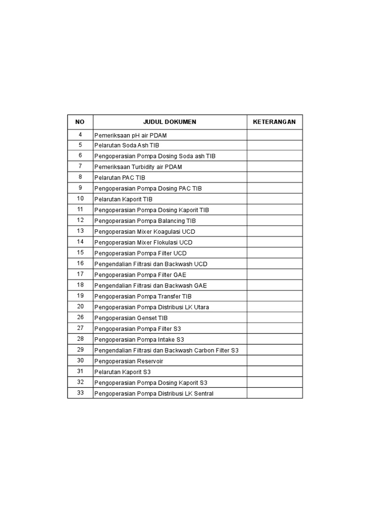 Draft List Instruksi Kerja | PDF | Griya & Taman | Teknologi & Rekayasa
