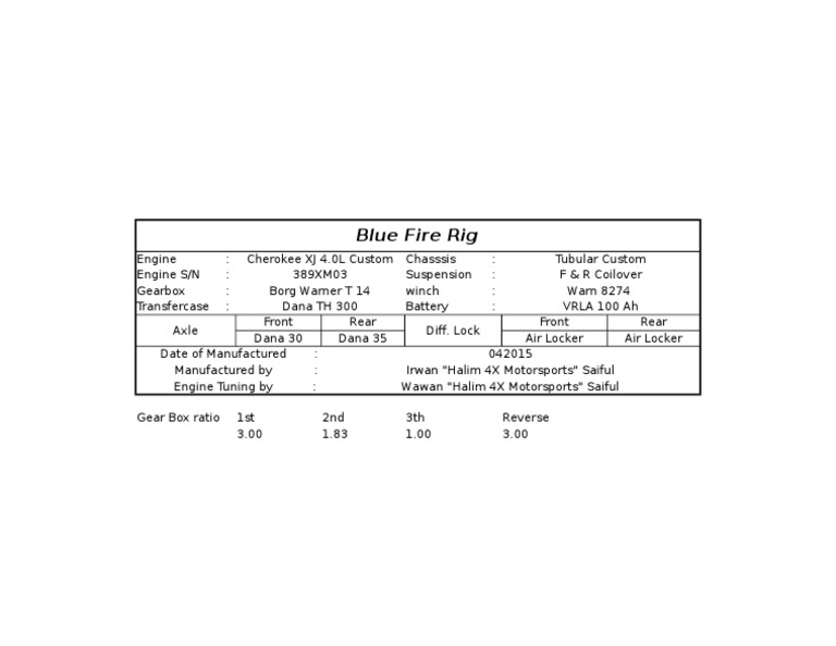 Blue Fire Rig Specifications by Irwan Halim | PDF