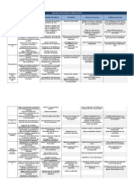 Análisis de partes interesadas (stakeholders) en proyecto de puertas y ventanas