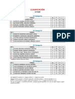 1ª Fase.clasificación y Resultados