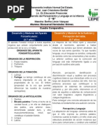 CUADRO COMPARATIVO Desarrollo y Madurez Del Aparato Fonoarticulador. (0-7 Años) Desarrollo y Madurez de La Audición y Percepción Del Habla. (0-7 Años)