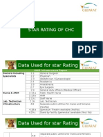 CH Star Rating