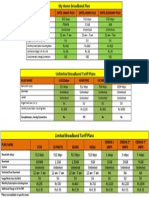 Bhubaneswar Broadband Plan PDF