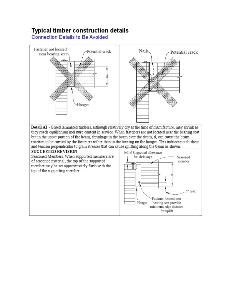 Timber Construction Connection Details | PDF | Beam (Structure) | Truss