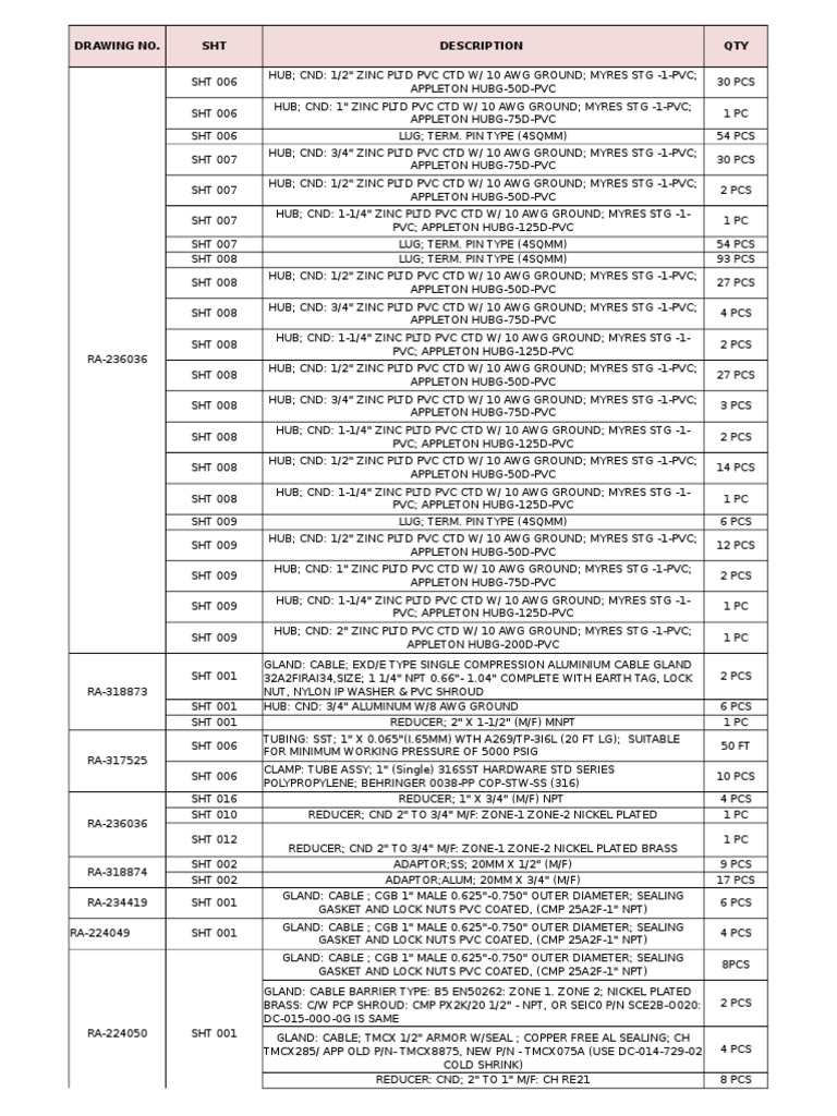 Electrical Components Inventory List | PDF | Equipment | Metals