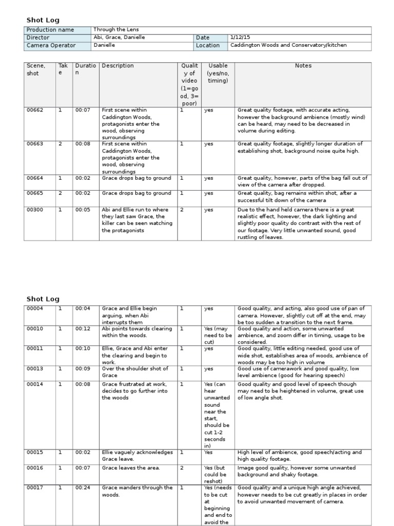 Shot Log for 