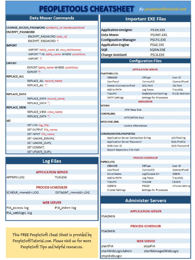 Peopletools Cheat Sheet | PDF