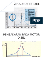 Pembakaran M Disel